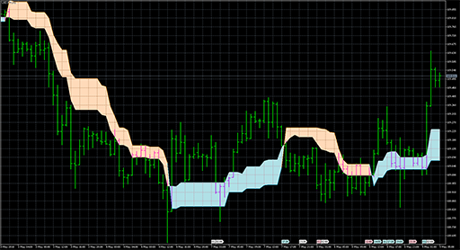 Price channel stop image